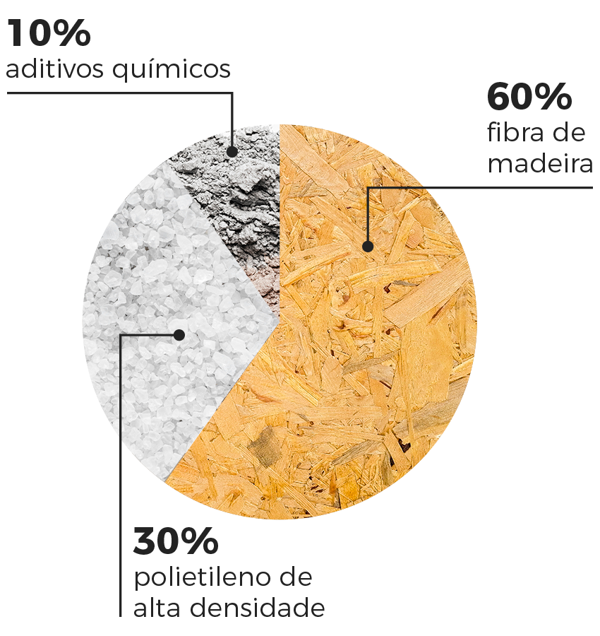 composicao-wpc composição da madeira ecológica WPC